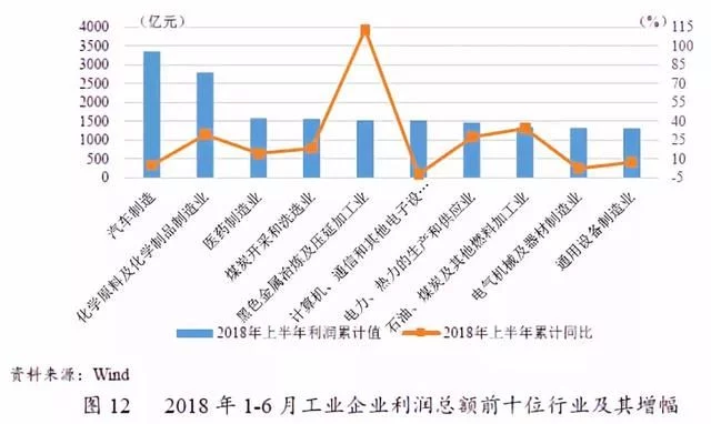 行业对gdp贡献率(3)