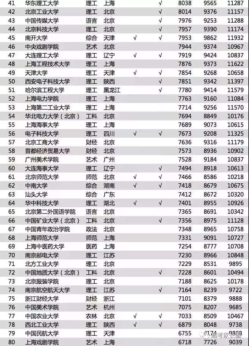 2020各省财e?收入排行_2018年第一季度收入排行榜出炉 5省份人均可支配收