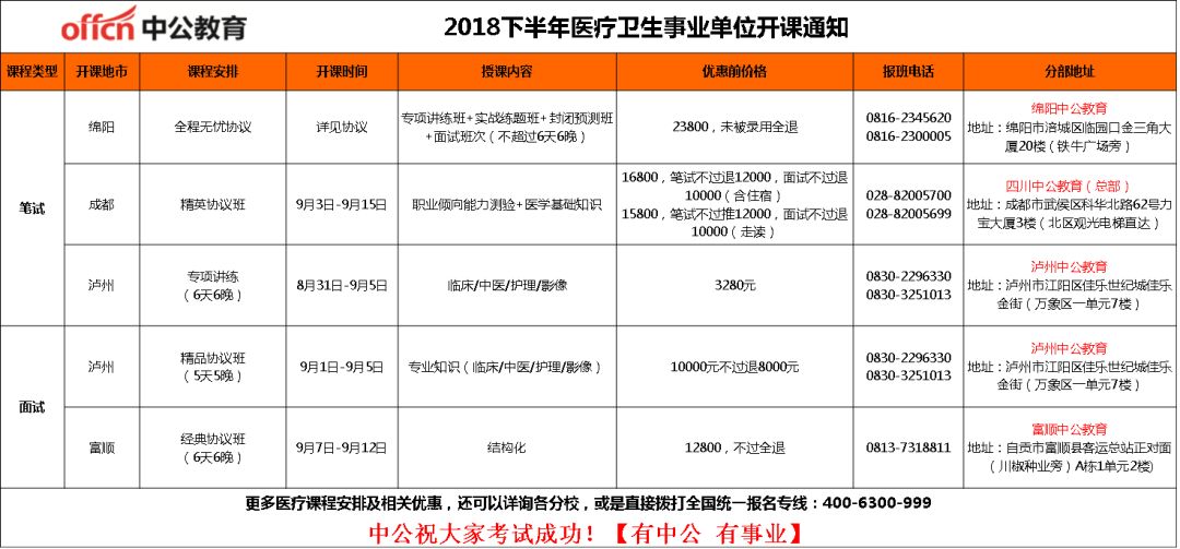 医药卫生招聘_第22届全国医药卫生行业人才招聘会(2)