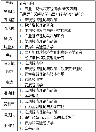 宏观经济学研究的是社会经济的总量吗(3)