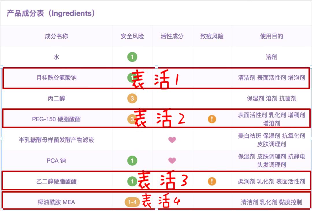 被骗了多少年这款天价的洁面居然被一个20块的洁面给秒了