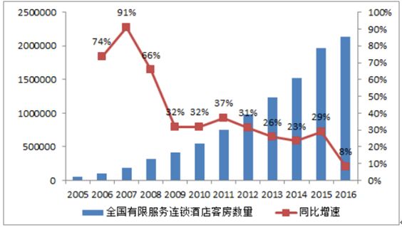 gdp连锁(2)