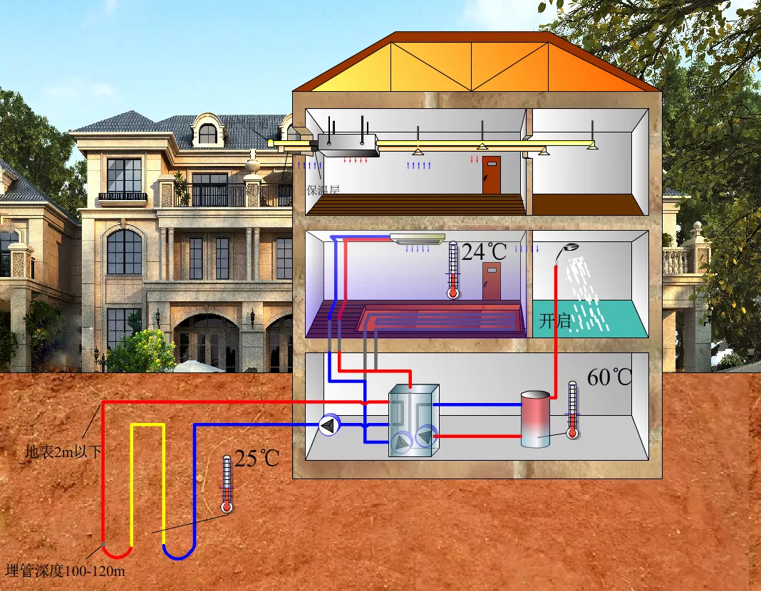 地源热泵全解析,3分钟快速了解!