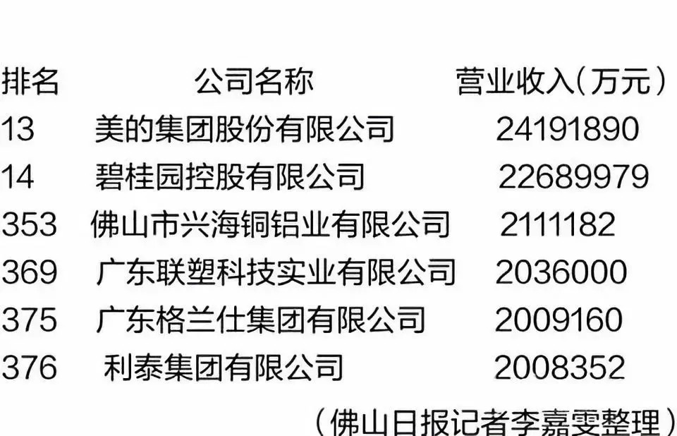 厉害了！中国民企500强榜单发布，这家南海企业上榜了！ 佛山