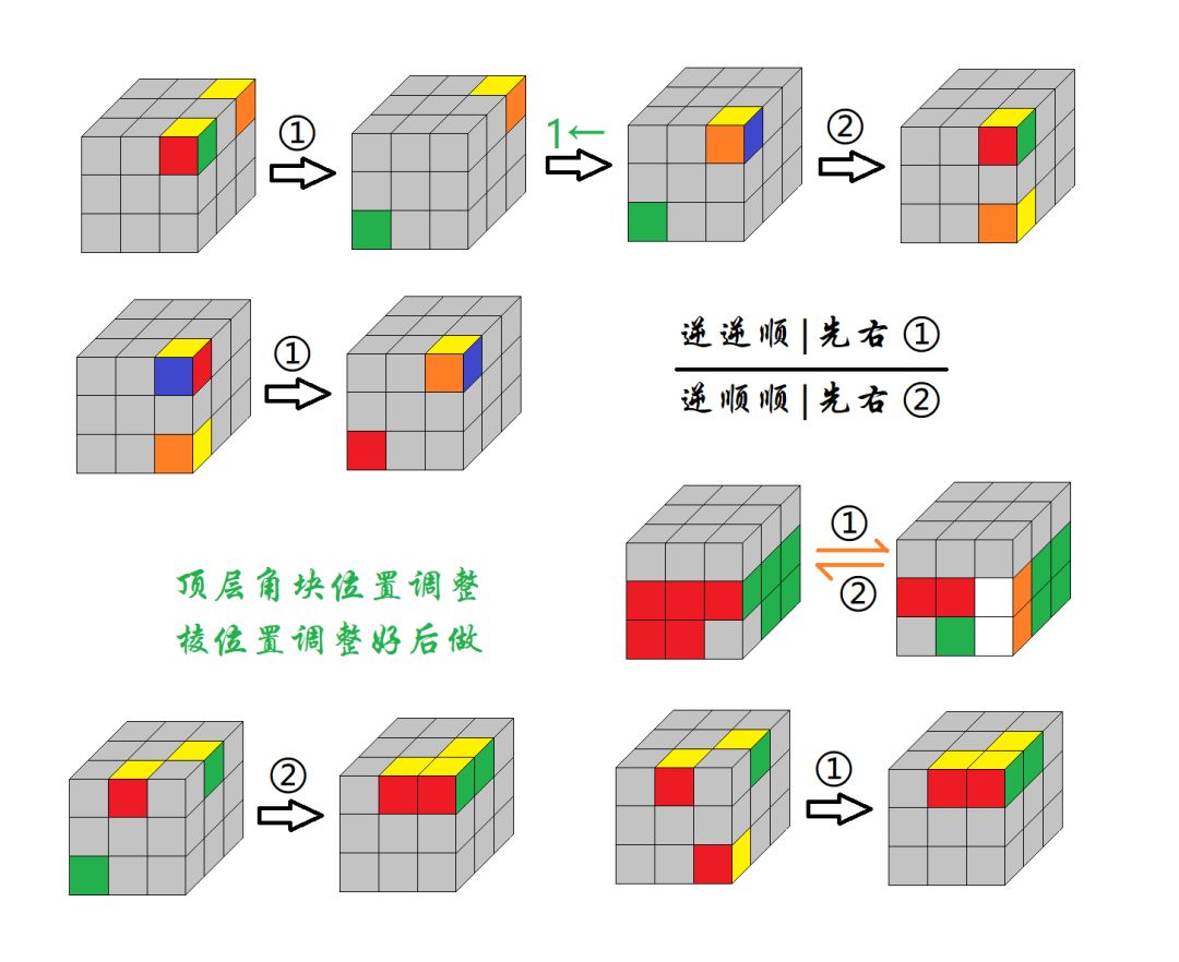 《孙氏魔方还原教程》之短公式法还原三阶魔方