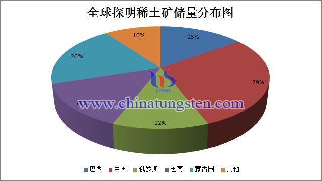 蒙古 中国之后的稀土蕴藏量世界第二大国