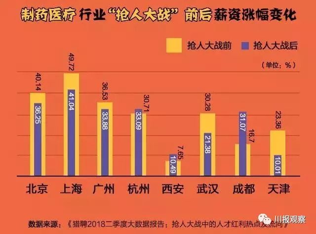 成都和上海哪个人口最多_成都人口分布热力图(2)