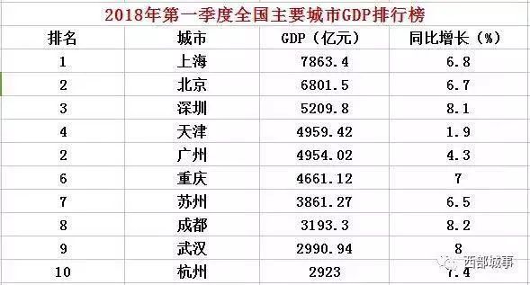 中国经济总量前20位城市_中国城市地图