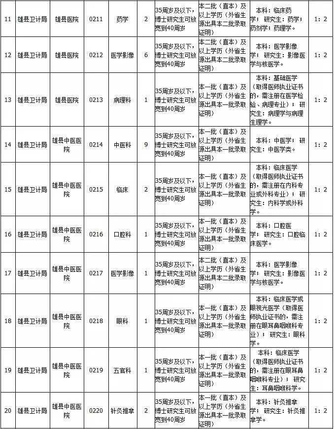 雄县人口增长变化_雄县地图(2)