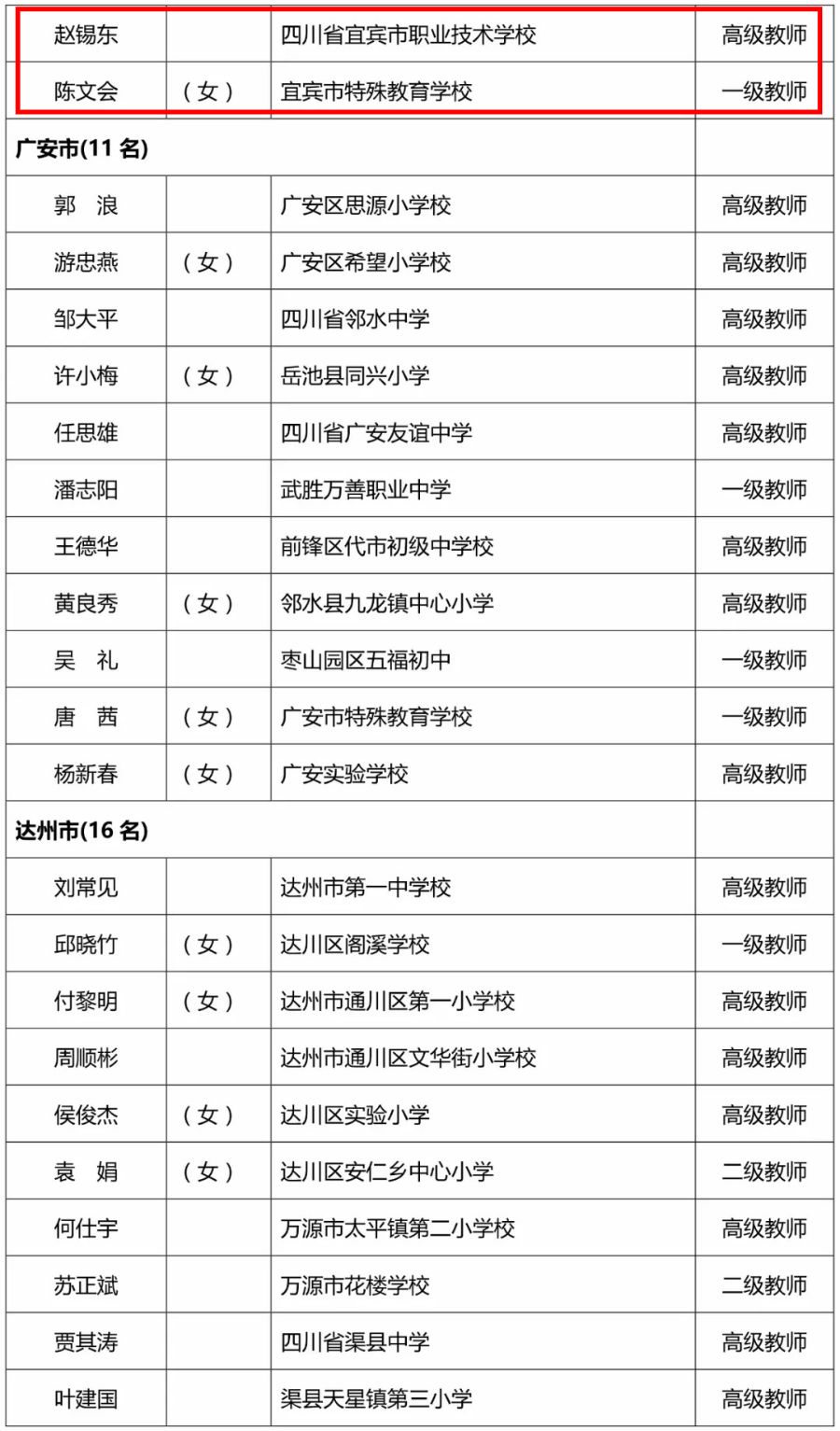 教育宜宾这些教育工作者和学校将被表彰快来看看有没有你认识的