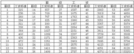 薪资包括哪些收入_午报：“中间群体”收入要涨！这个群体包括哪些人？