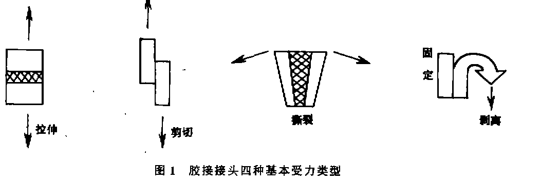 顺益分享粘接工艺失效分析