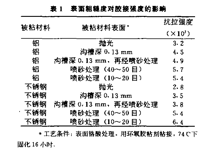 顺益分享粘接工艺失效分析