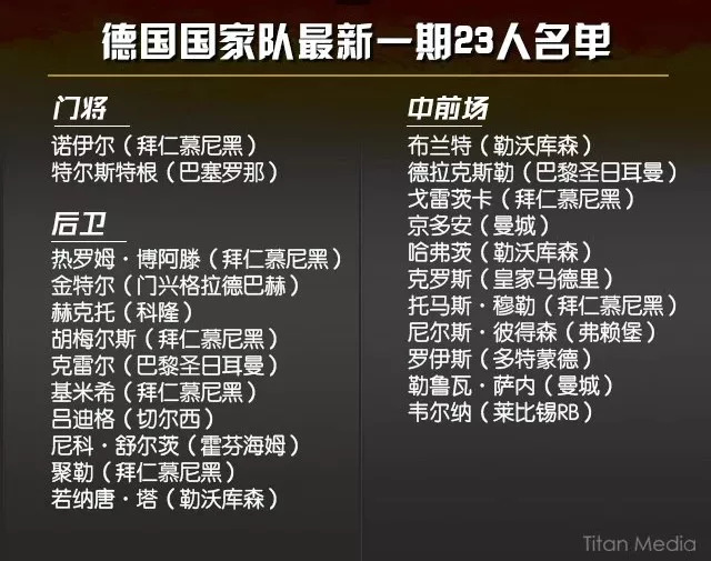 德国队新名单失望大于惊喜勒夫选3新人难表决心