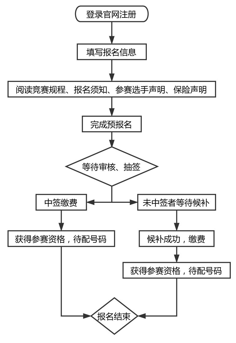 厦门市人口总数2019_厦门市地图(3)