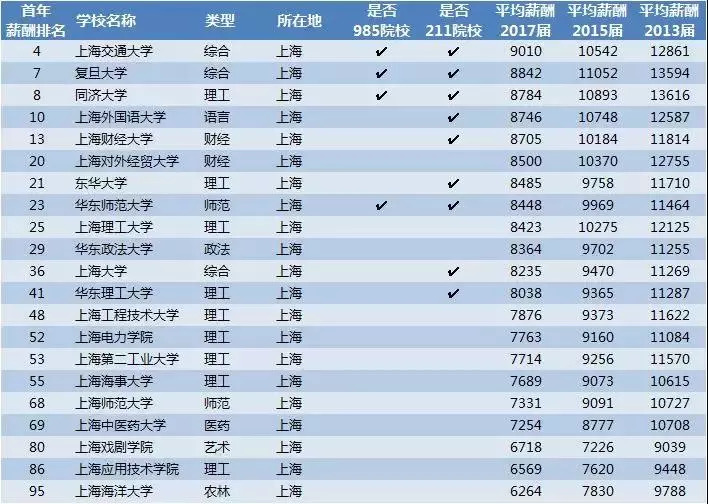 软件大学排名_世界排名前100的大学