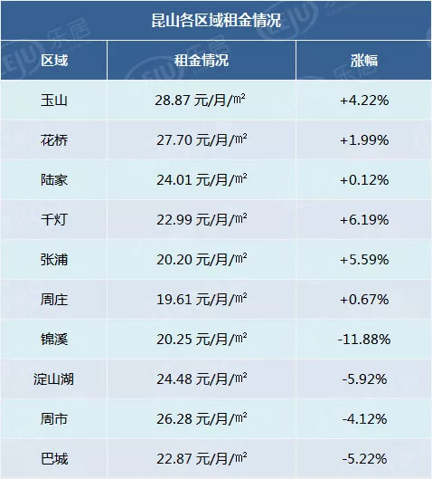 昆山外来人口有多少_昆山房价为何一直涨难下跌