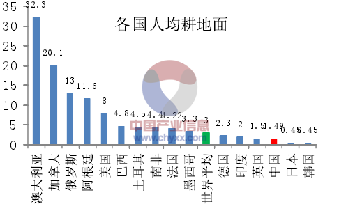 中国人口占世界面积多少_中国占世界人口的比例(2)