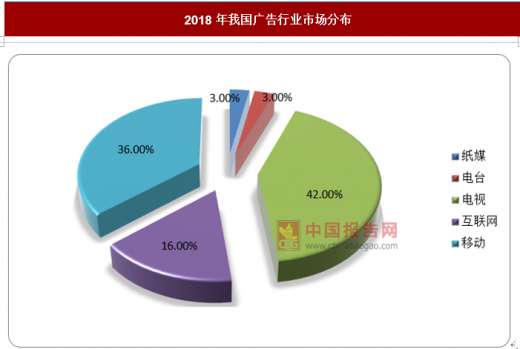 广告 gdp比重_国企所占gdp比重(3)