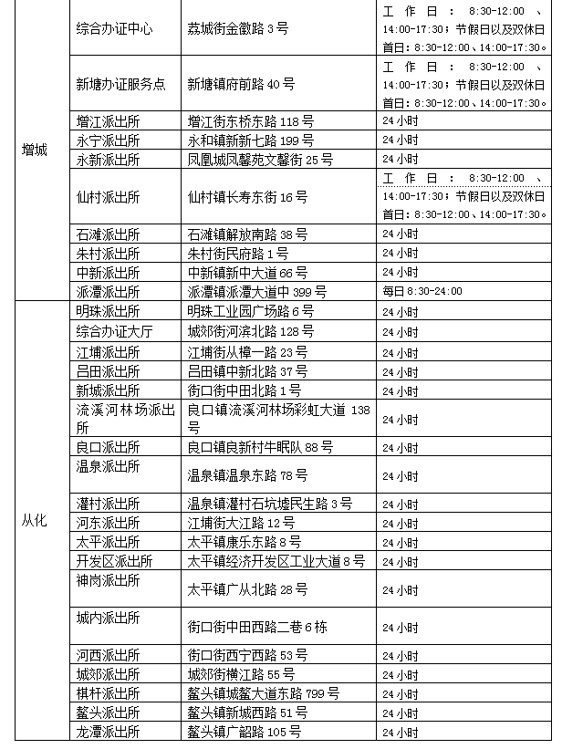 贵州自助网上办理身份证人口