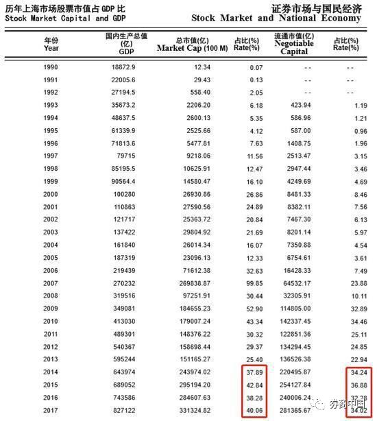 gdp 流通_中国gdp增长图(2)