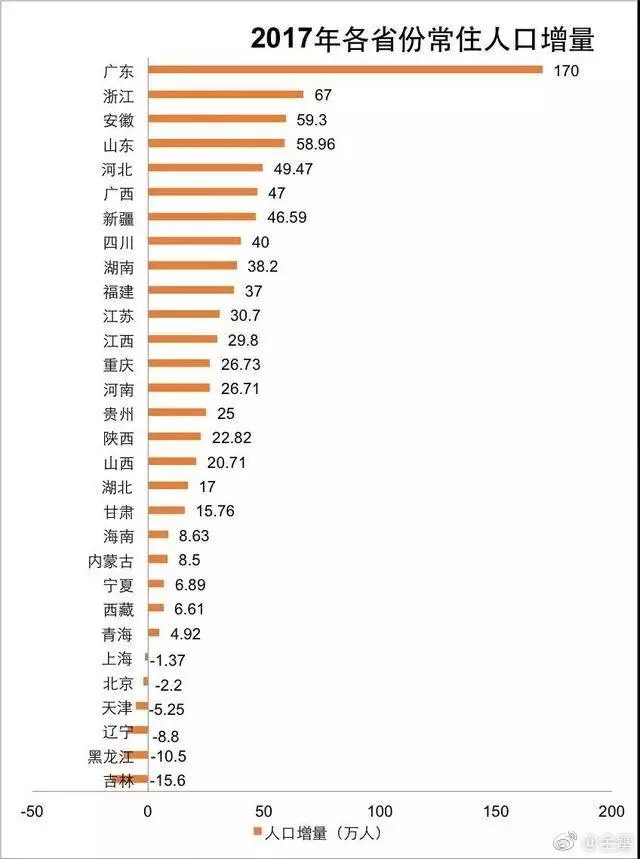 深圳租房人口_所有深圳人,你房租要涨吗(2)