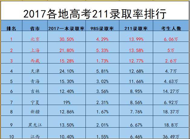 全国各省户籍人口排名_广东省各地市户籍人口最新排名,汕尾363.5万人,排在第十(3)