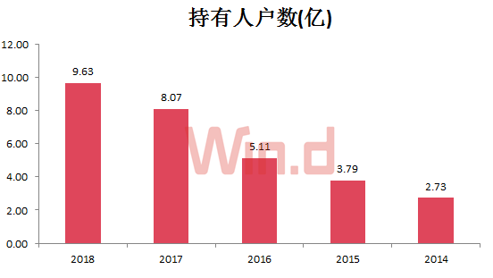 古代人口户数增加意味着什么_公民意味着什么手抄报