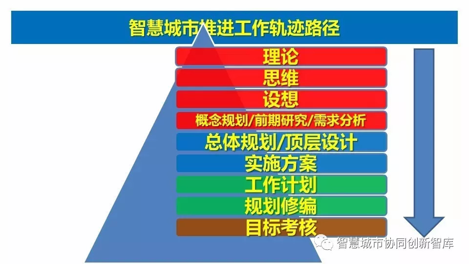 深度徐振强智慧城市顶层设计10尚在探索中