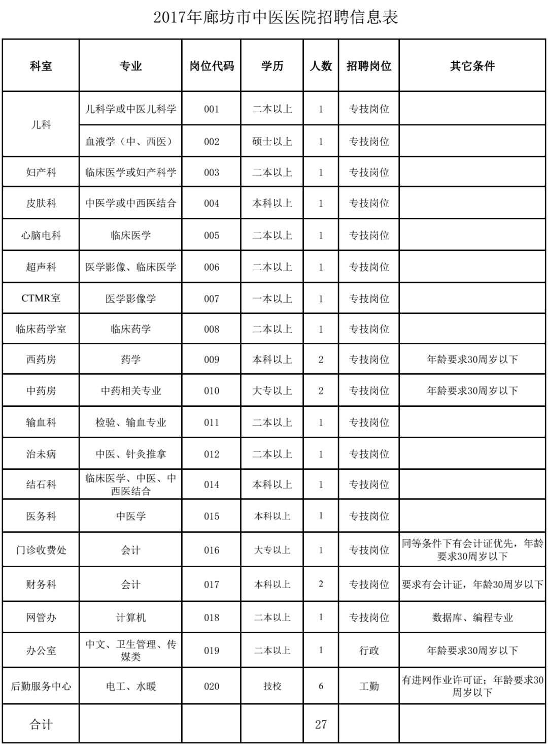 廊坊常住人口的政策_廊坊地图(2)