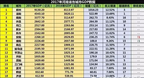 信阳市 gdp_信阳市地图(2)