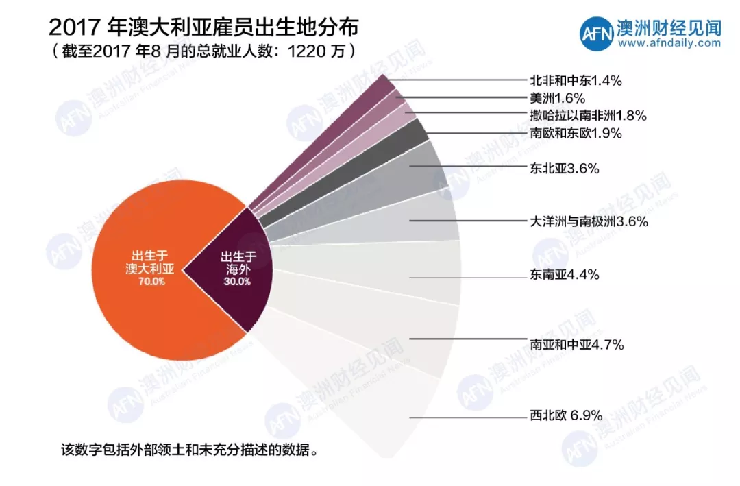 澳大利亚人口的信息网_澳大利亚人口分布图(2)