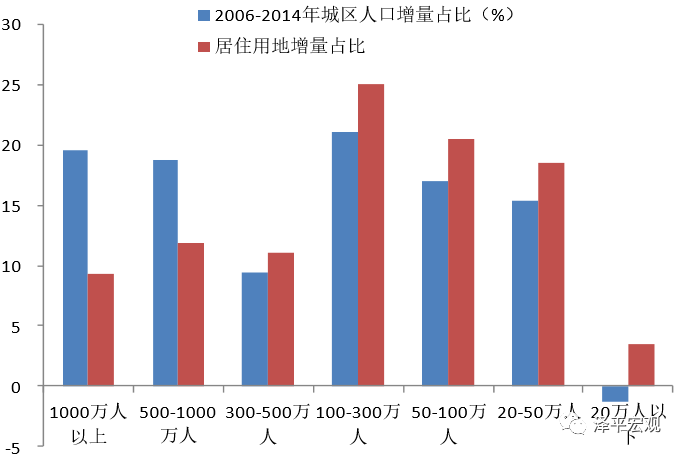 人口与面积比_三角形相似比与面积比