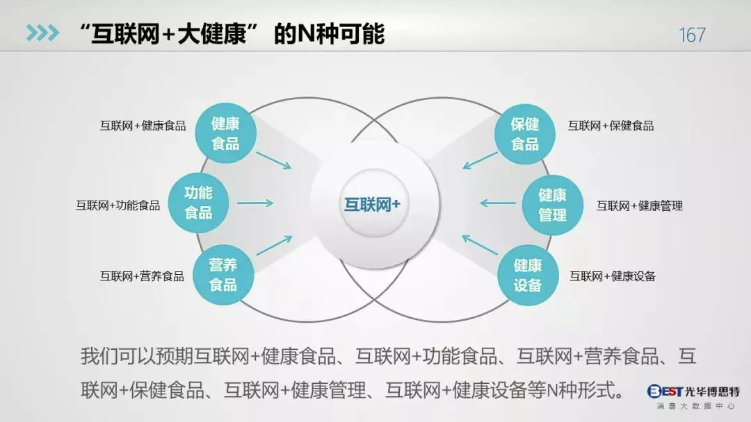 2018健康大数据报告,很全很实用