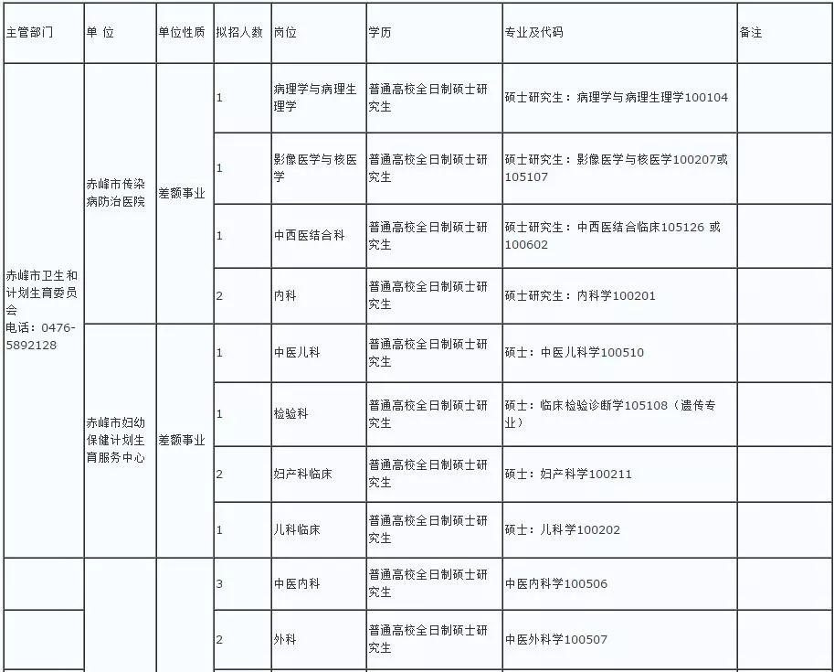 赤峰人口查询_赤峰红山图片(3)