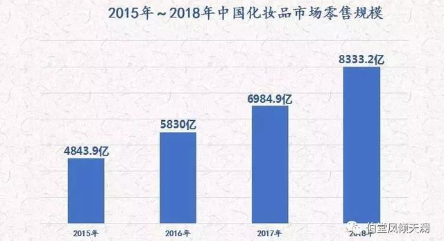 隐形人口_爱买买买的朋友们看过来 你的工资在平均线上吗