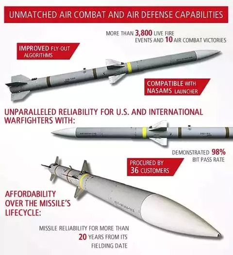 台风误射AIM-120不了了之,实际情况远比