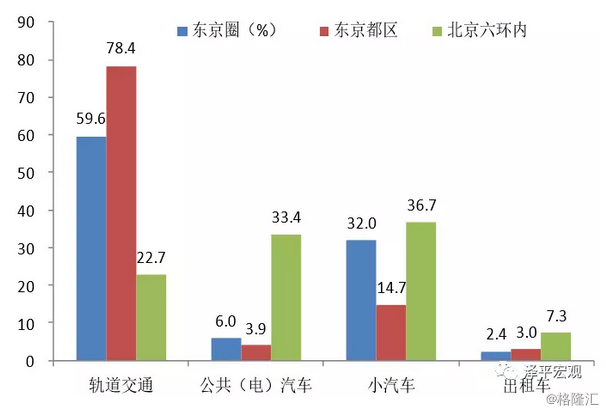 近20年来中美经济总量_近20年生猪价格曲线图(2)