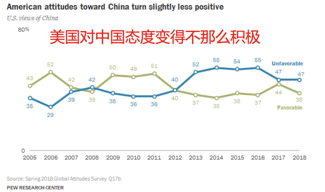 美国条件那么好为何人口少_美国的生活条件好吗(3)