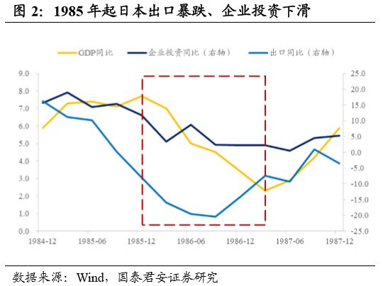 拉动经济三驾马车gdp比重_拉动经济发展的 三驾马车 是(3)