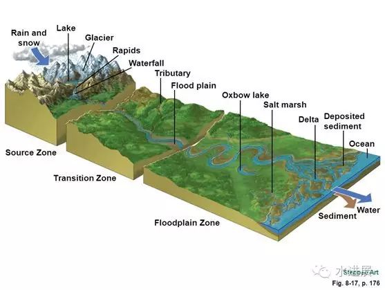 图片来源:流域分水岭地理教学用图 甚至袭夺其他的河流: 图片来源