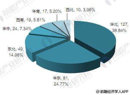 预计中部2020各省gdp多少_沿海的孩子更聪明 或许每条鱼都贡献了它的 智商(3)