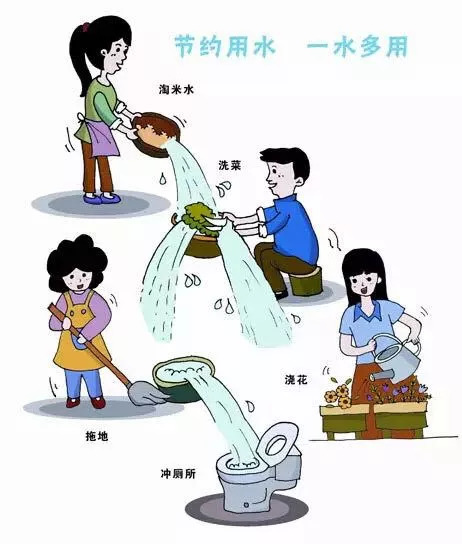 "大水缸"接近极限!分享你的节水小妙招,精美礼品等你拿