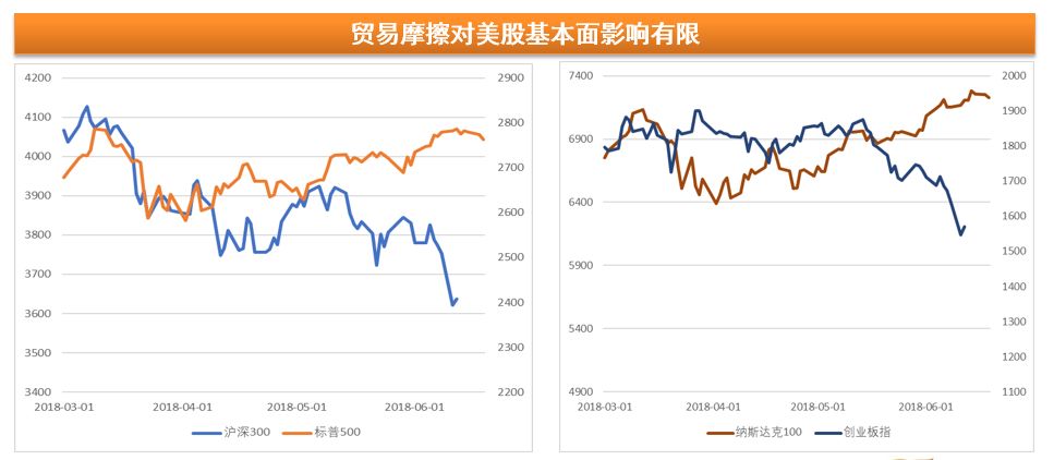 了解美股科技龙头指数——纳斯达克100