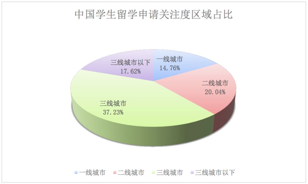 城市人口与学校数量的比例_近几年城市人口比例图