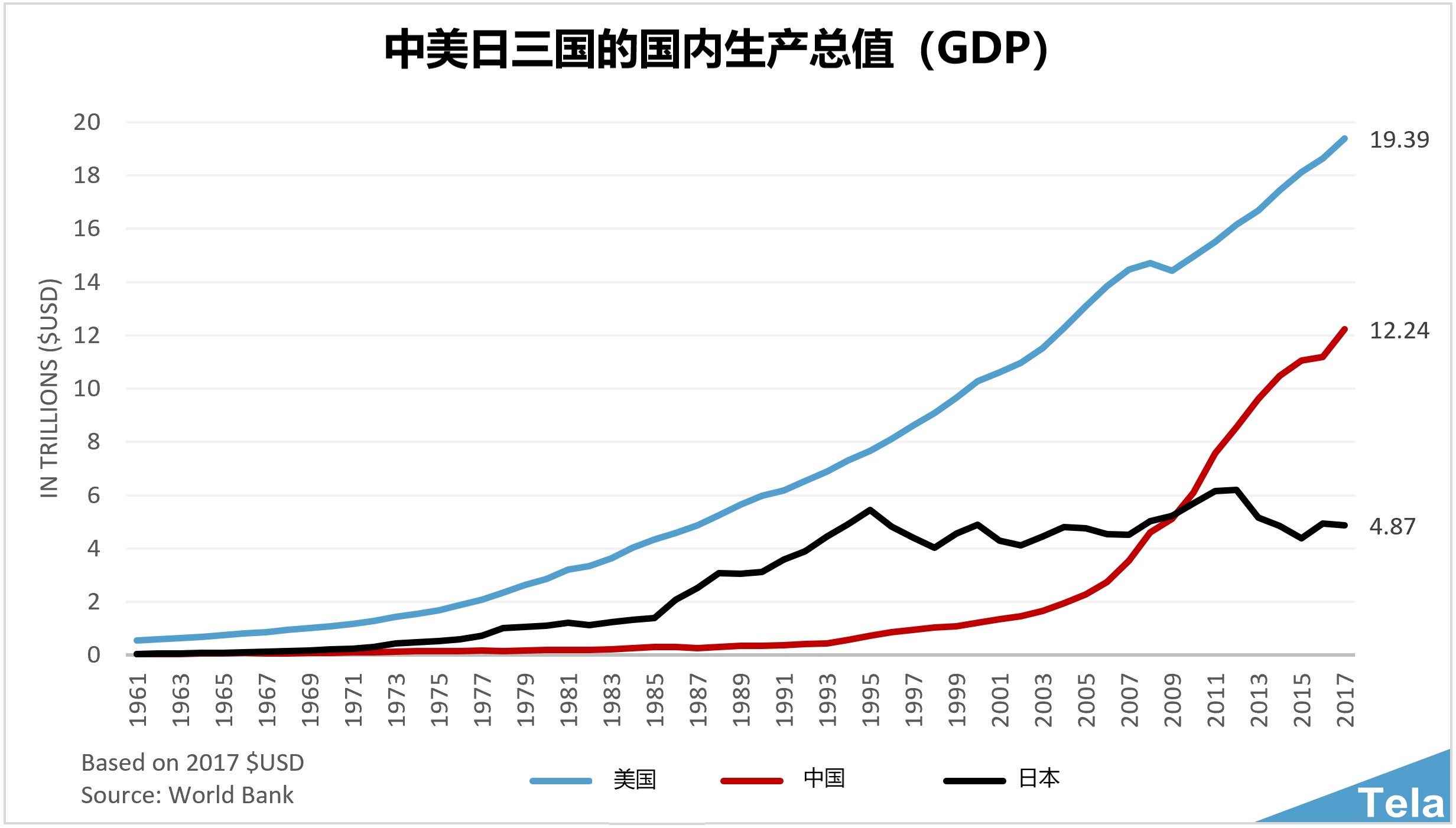 1995年日本GDP54548_东京(3)