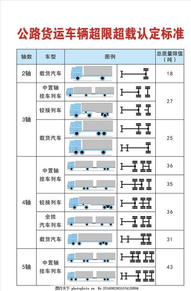 有被路政处罚超载超限的卡友吗?有的卡友,一定没有用过货车宝导航