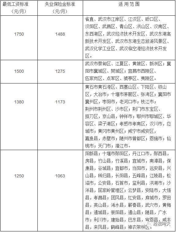 失业人口定义_失业证明(2)