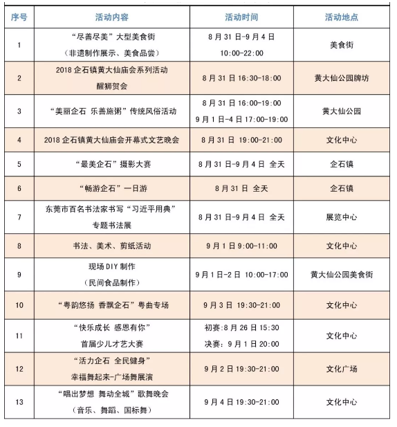 南方 带你逛黄大仙庙会!快来感受东莞企石镇文化活力