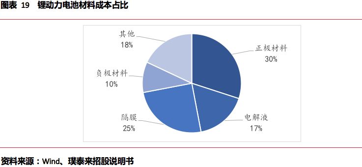 米乐m6杉杉能源（835930）；锂电池正极龙头看好高镍三元放量(图15)